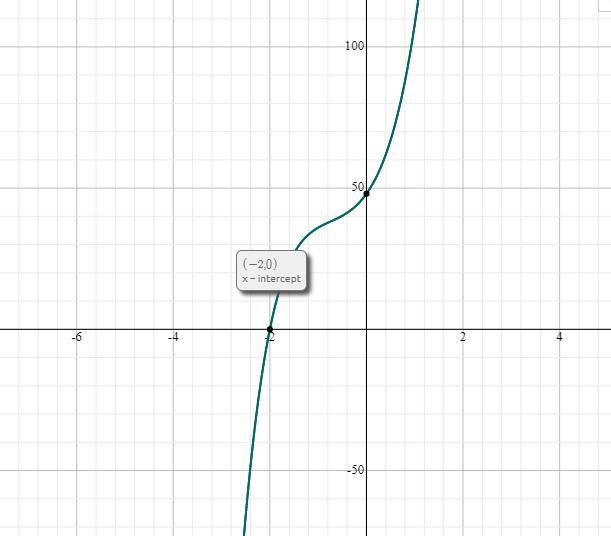 Find the zeros for:f(x)=x^5+2x^4+11x^3+22x^2+24x+48-example-1