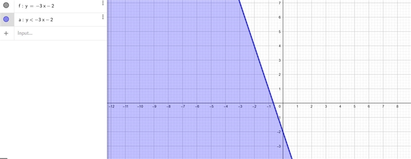 1. Identify the solution set of the inequality below by shading the graph below y-example-2