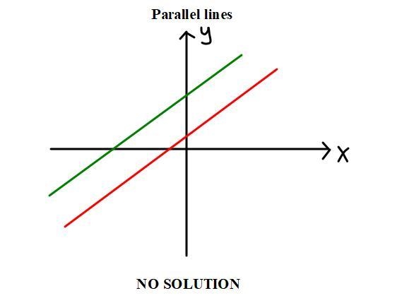 What values of a and b make this system of equations have no solution ?-example-1