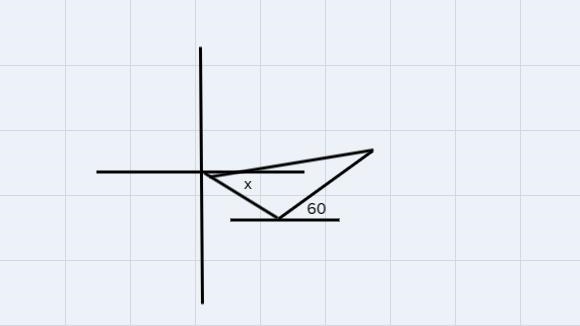 A car travels 10 km southeast andthen 15 km in a direction 60° north ofeast. Find-example-1