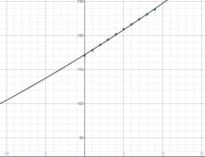 17. The table below shows the population of Mexico from 2010 to 2019.YearPopulation-example-1