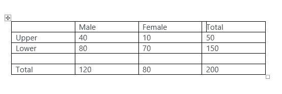 MAMD.M.D. 1B: A dormitory on campushouses 200 students. 120 are male, 50are upper-example-1