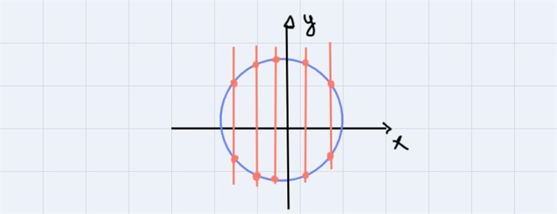 I need help doing the vertical line test on this to know if it is a function or not-example-2