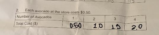 2. Each avocado at the store costs $0.50.Number of Avocados12Total Cost ($)U34-example-1