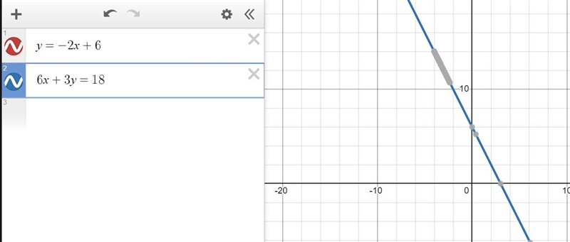 Graph the following equations and determin y=-2x + 6 6x+3y=18-example-1