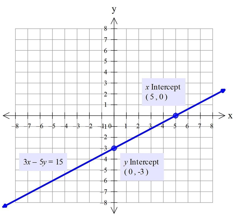 I need help with my math-example-1