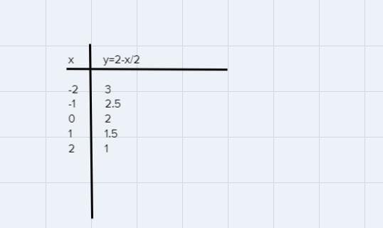 Which of the following is the solution to the following system of inequalities?Let-example-2