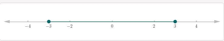 Solve the following inequality, then graph the solution set. x ≤ 3Answer in interval-example-1