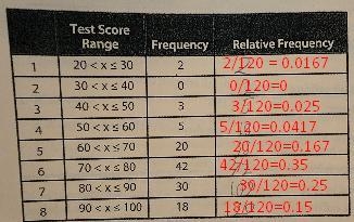 No. 10:Do the relative frequencies add up to 1 (equivalent to 100%)?-example-2