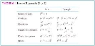 Simplify 15c^-8d^0 . Write your answer using only positive exponents.-example-1