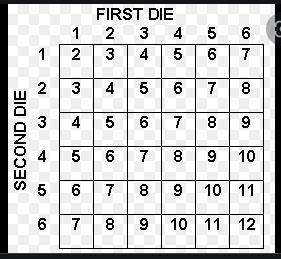 an ordinary fair die is cube with the numbers 1-6 on the sides. imagine that such-example-1