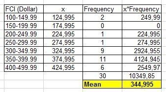 QON14-12-10The Fan Cost Index (FCI) is ameasure of how much it costs afamily of four-example-1