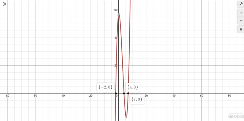 I need help knowing how the graph would look like with a polynomial with roots 4,-2 and-example-1