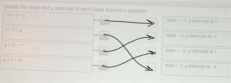 Identify the slope and y-intercept of each linear function's equationslope=-1; y-intercept-example-1