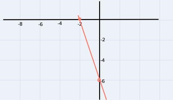 a graph of a linear equation passes through (-2,0) and (0,-6)1. Use 2 points to sketch-example-1