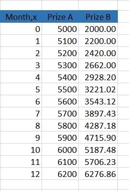 You have to decide which of two prizes you will accept! • Prize A: $5,000 for the-example-1