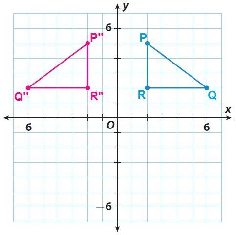 How does a reflection affect the properties of a two dimensional-example-1