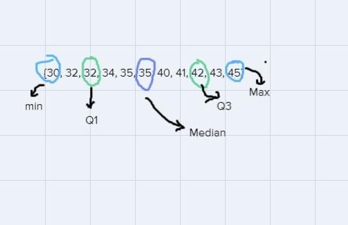 Data was collected about how many text messages a person receives in a day. Plot the-example-2