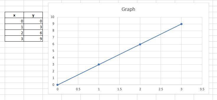 Graph the following points from the Function Table-example-1