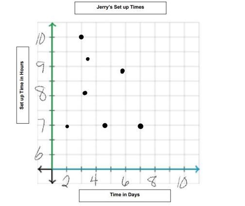 I am looking for help with slope-intercept form and liner model. Please see the attached-example-1