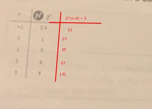 Do exactly what it says and make sure u make the table of values-example-3