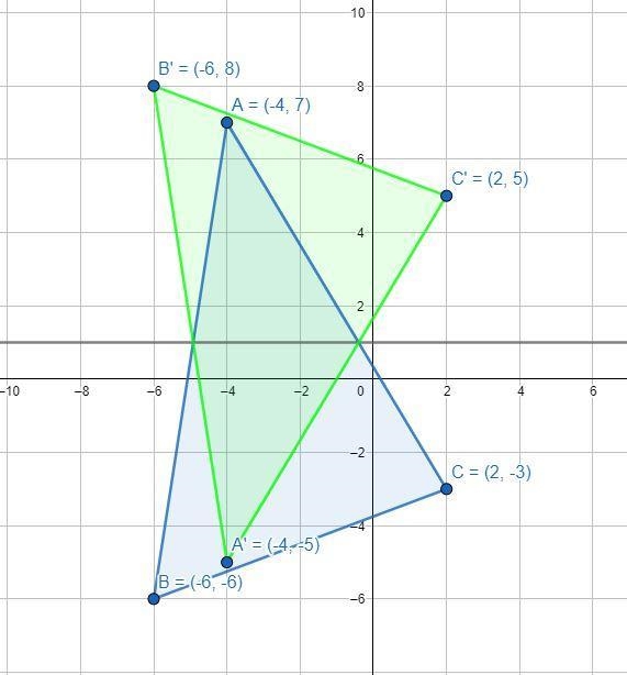 Given ABC shown below. Map ABC using the transformations given below. In each case-example-3