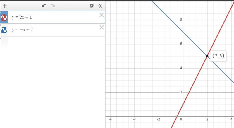 graph the system of equations. clearly mark the solution to the system. you may use-example-1