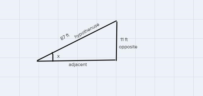 A straight driveway is 87.0 ft long, and the top is 11.0 ft above the bottom. What-example-1