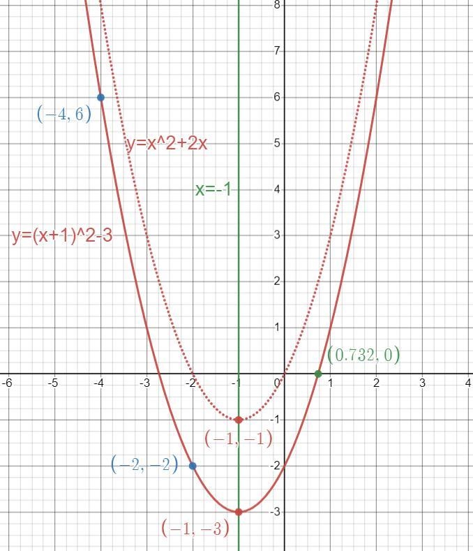 Answer this Graph based Question I will make you brailiest and provide you 50 points-example-1