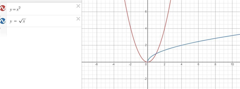 Consider two functions: f(x)=x2 and the function g(x) shown in the graph.Which statements-example-1