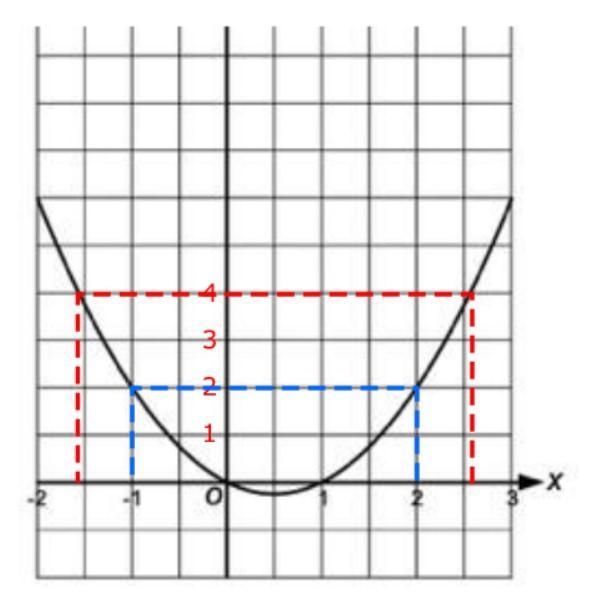 Help pls part b for Q11 part a & b for Q12-example-1