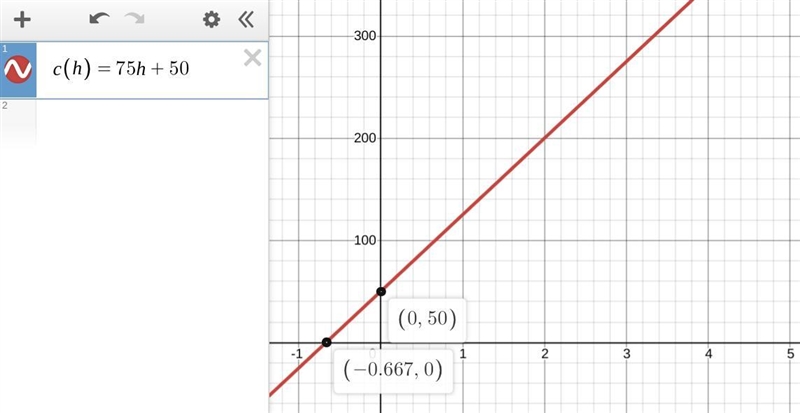 The cost in dollars to rent a blackhoe for h hours can be represented by the c=75h-example-1