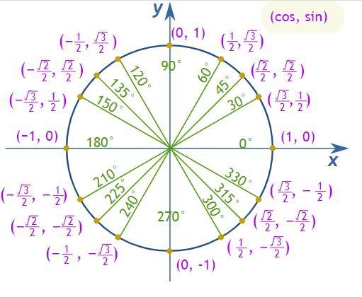 Select all the correct answers.3xIf the measure of angle 8 is , which statements are-example-1