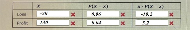 PLEASE HELP ME FIX THIS TABLE AND ANSWER THE QUESTION-example-2