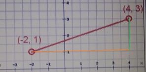 What is the distance between the two points-example-2