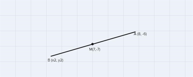 The midpoint of AB is M(7,-7) if the coordinates of A are (8,-6) what are the coordinates-example-1