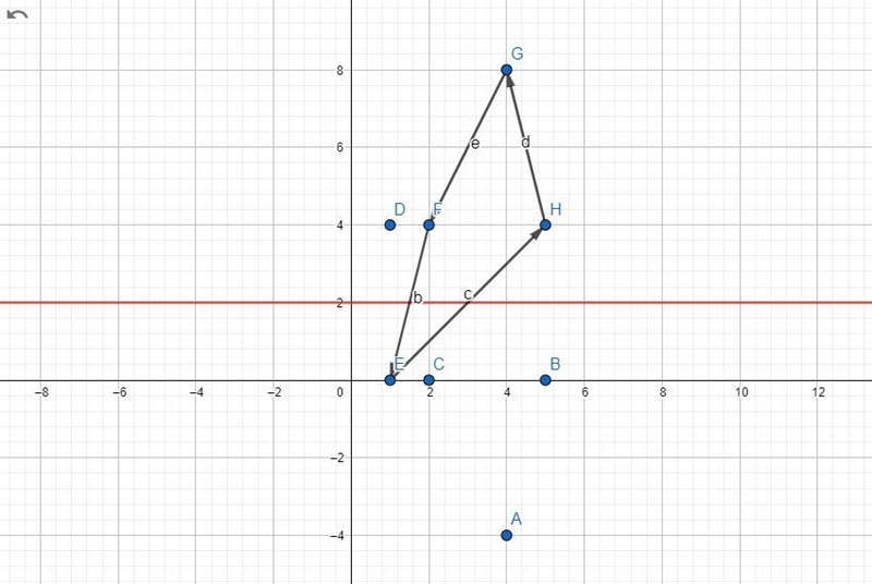 please help me with part B I have already done part A please and thank you :) I will-example-1