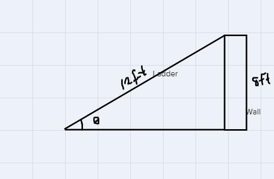 A twelve-foot ladder is leaning against a wall. If the ladder reaches 8 ft. high on-example-1