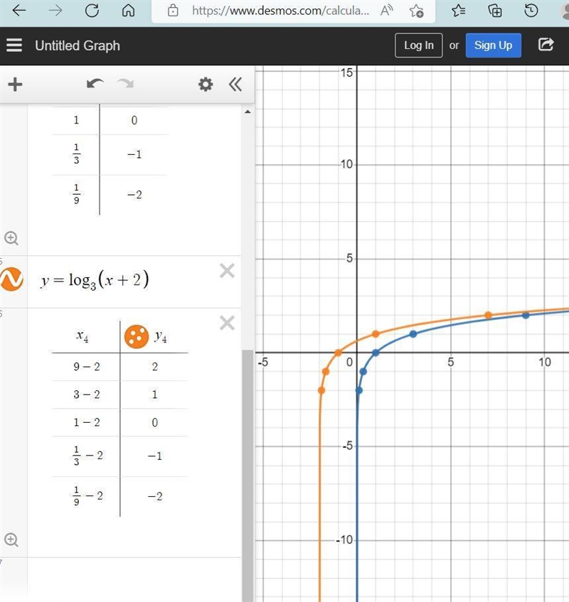 Please graph y=log3(x+2) and then find the asymptote domain and range​-example-2