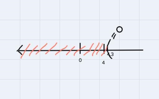 Use the inequality 3x – 5 < 8 to answer #1 and #2. 1. Represent the solution set-example-2