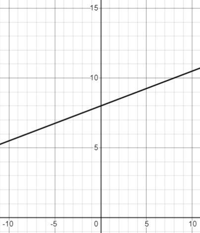 Which x and y scales are most appropriate for the graph?-example-1