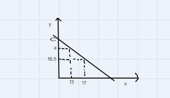 The height (in centimeters) of a candle is a linear function of the amount of time-example-1