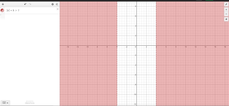 Which points would you find on the graph for |x|+3>7?-example-1