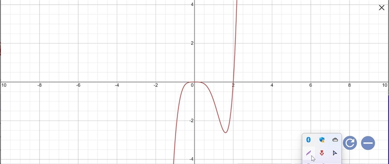 How do you Graph g(x)=x^5-2x^4 ?-example-1