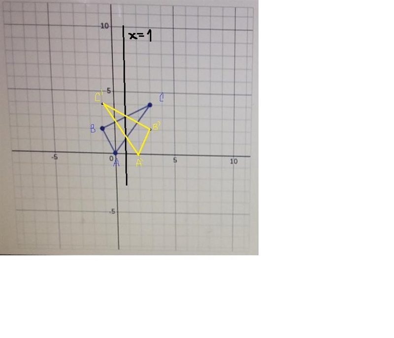 Lets reverse the order1)Then reflect the translated triangle over the x=1 (this is-example-1