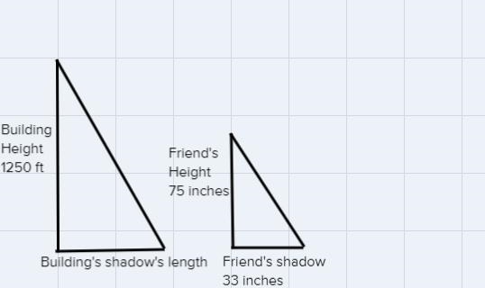 The height of the Empire State Building is 1250 feet tall. Your friend, who is 75 inches-example-1