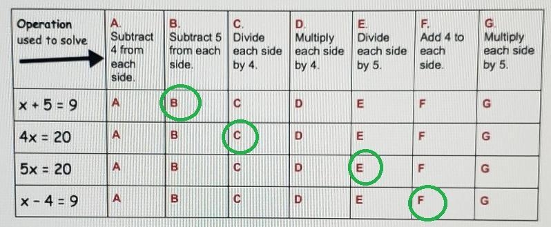 Select operations that can be used too find solutions to the following equations. *-example-1