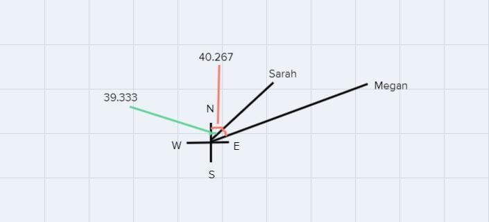 15) Megan is standing on a point that is 40°16' N. Sarah is at 39°20' N and on the-example-1