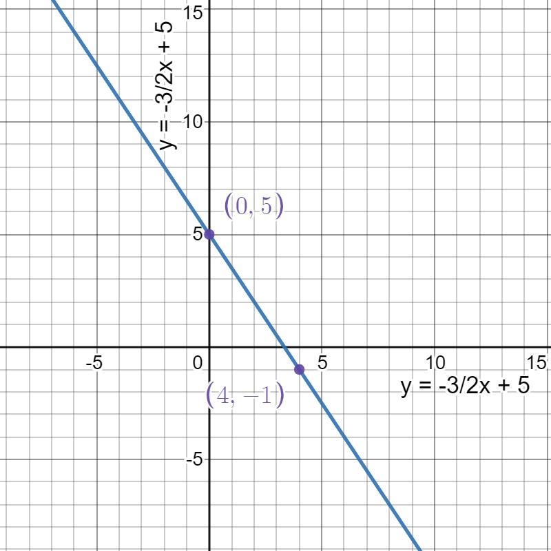 Help with these problems-example-4