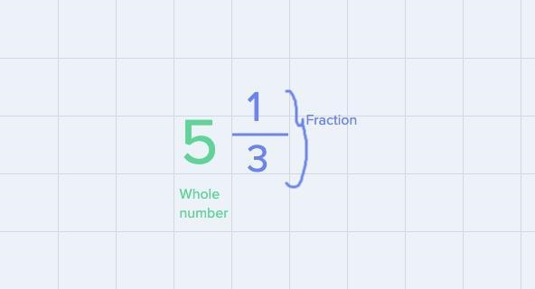 The table below shows the points earned by five teams in a mathematics game.-example-1